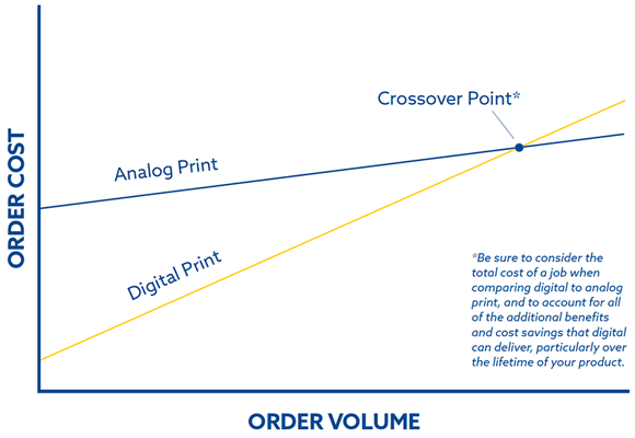 BX Crossover Point