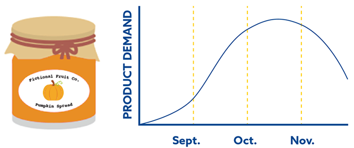 BX Product Demand