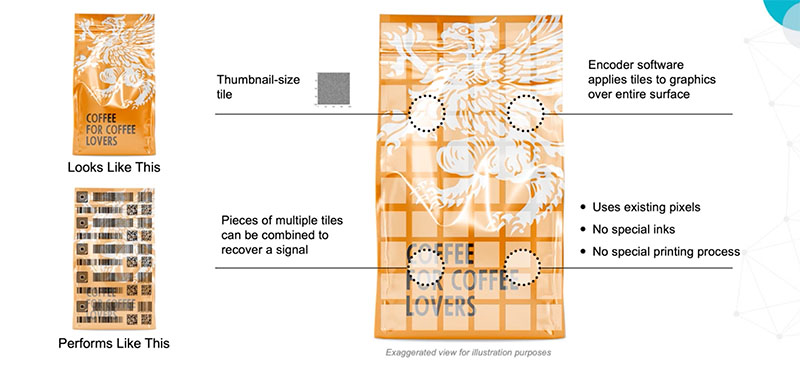 Covert watermark_Applying watermark in print