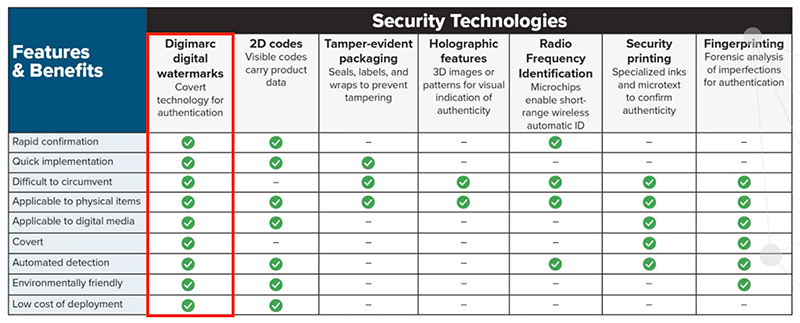 Covert watermark_Comparison chart