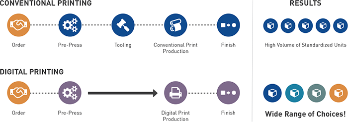 Digital Print Workflow