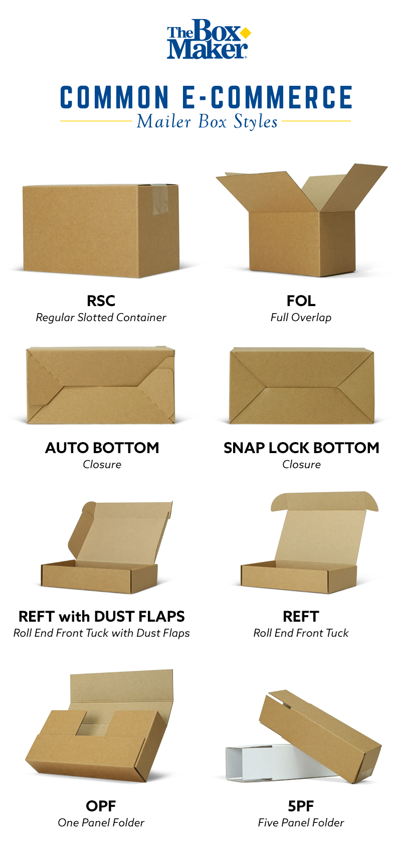 Custom One Panel Folder (OPF) Shipping Boxes