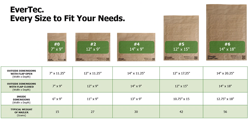 EverTec Mailer Sizes