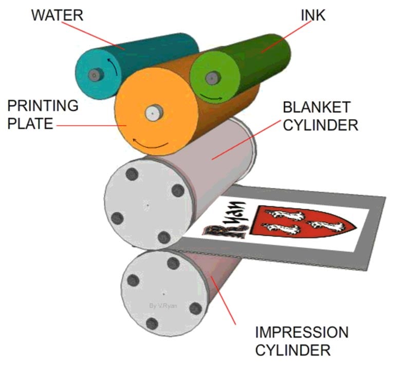 litho printing