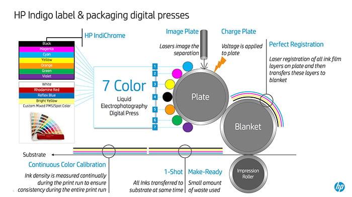 HP-Indigo-Digital-Print