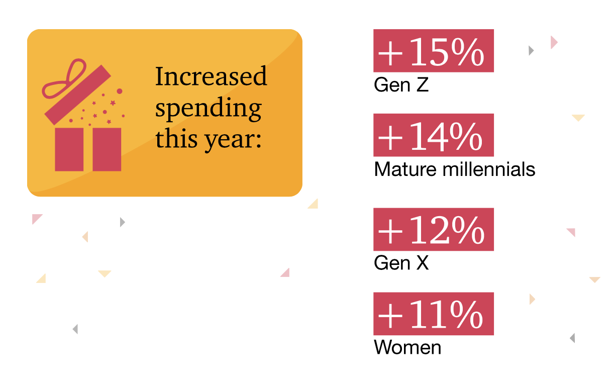 PwC consumer trend screenshot 1