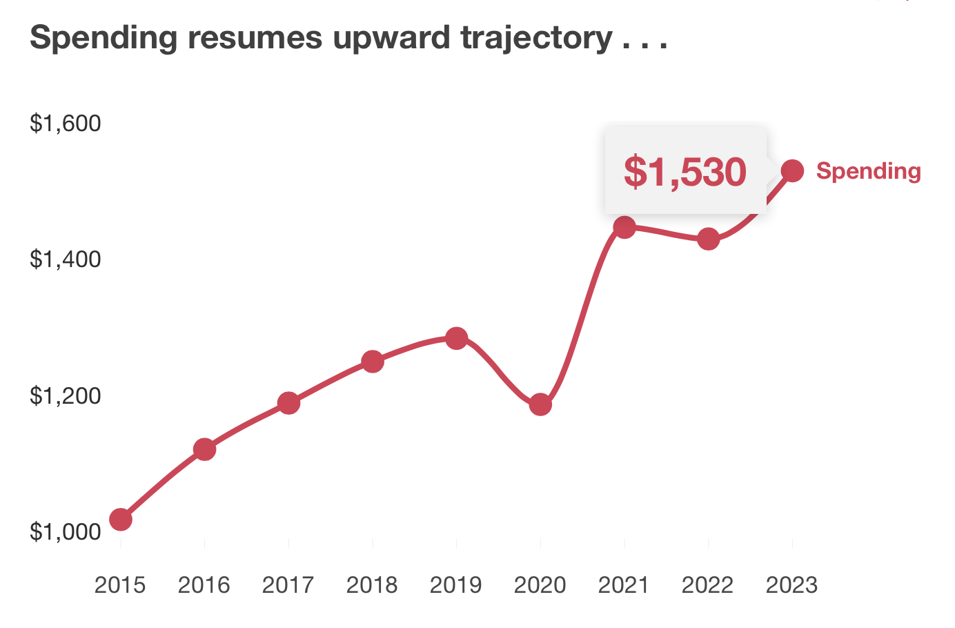 PwC consumer trend screenshot 2