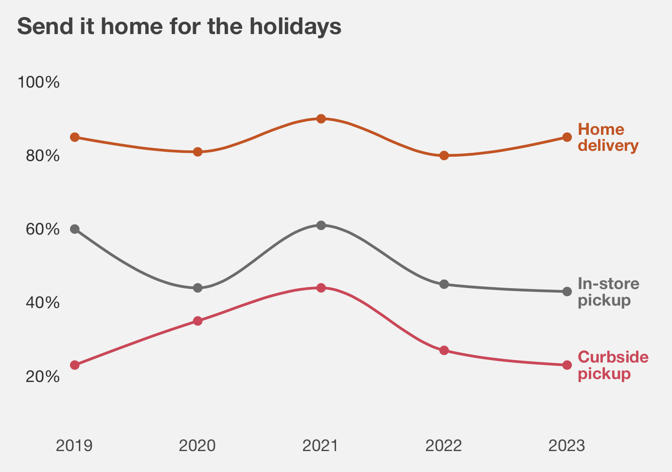 Two very different collections in time for the holidays - BusinessWorld  Online