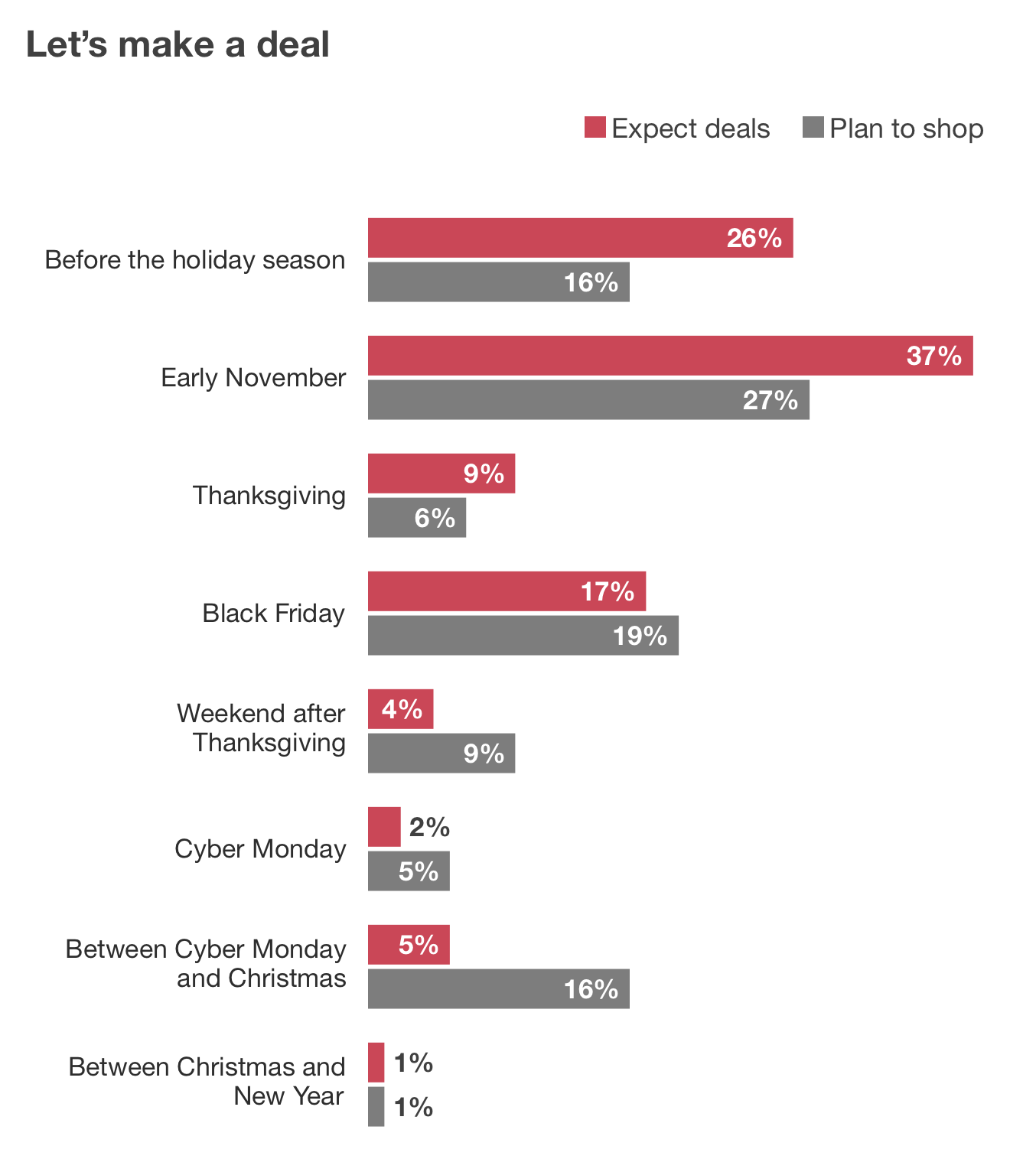 PwC consumer trend screenshot 4