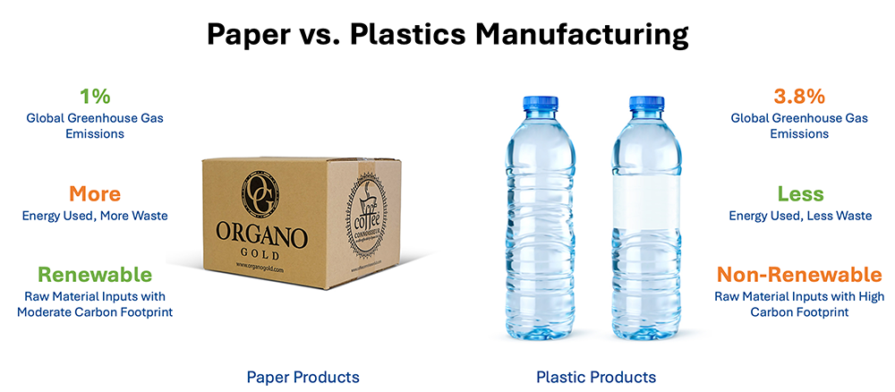 What-Is-Sustainable-Packaging-3