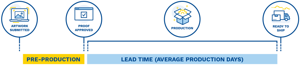 Lead Time Graphic
