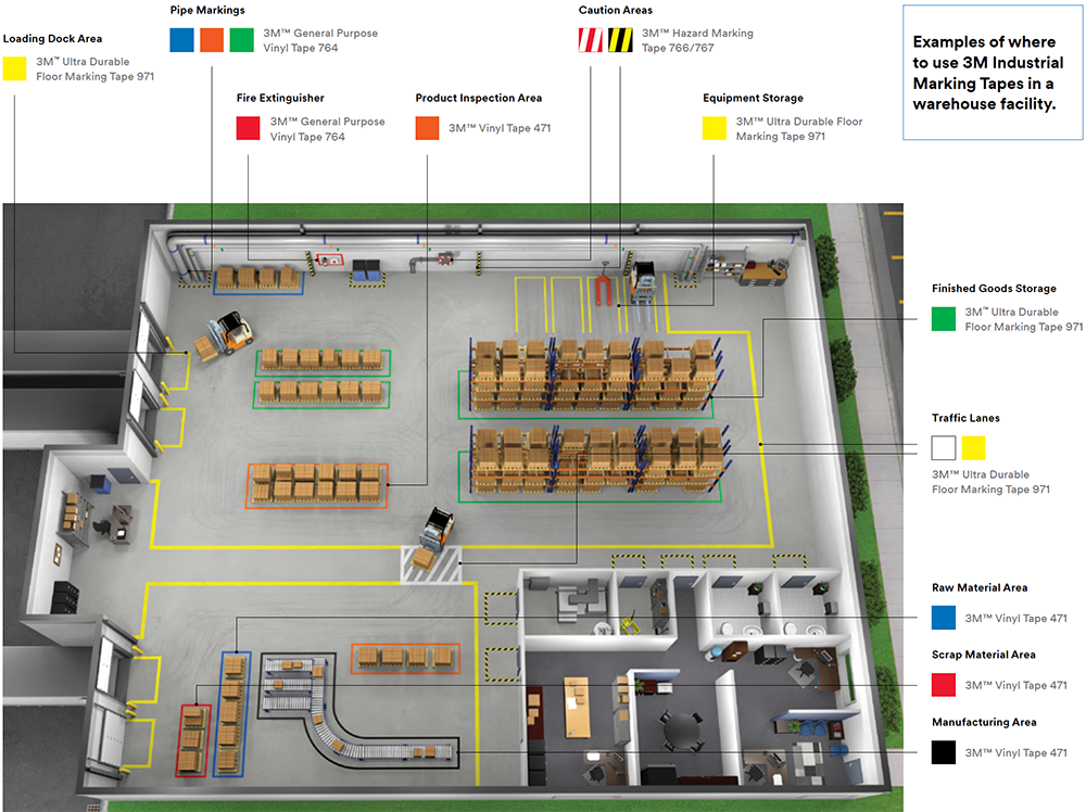 How Installing Floor Marking Tape Aides Warehouse Safety - Precision Floor  Marking